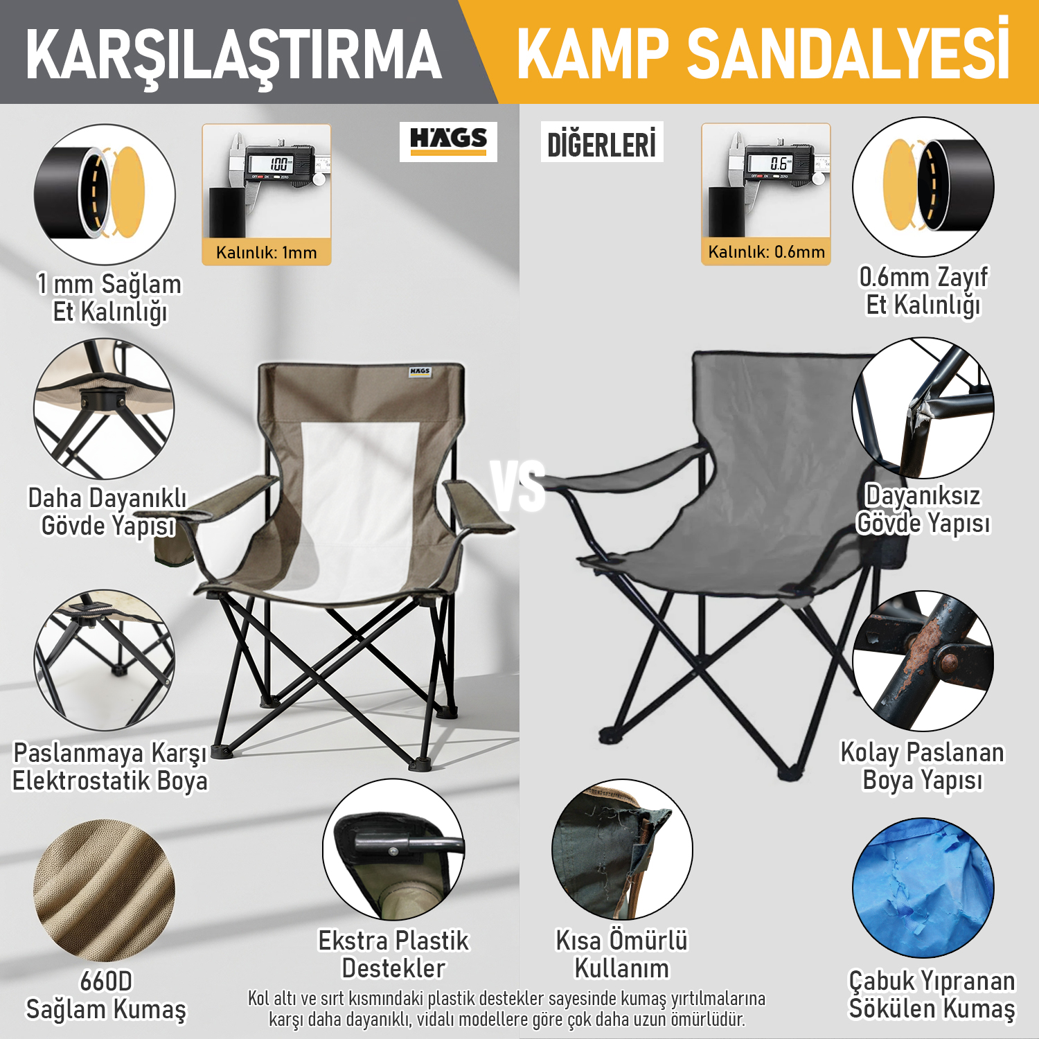 Haegs Kamp Sandalyesi Outdoor Plaj ve Piknik için Katlanır Kamp Sandalyesi Saklama Cepli Bardak Tutuculu Extra Destekli Su Geçirmez Kumaş - 120 Kg Taşıma Kapasiteli Standart Boy - Gri - Kahverengi 4